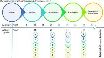 Determining the Difference between Predicted vs. Actual Lighting Use in Higher Education Corridors